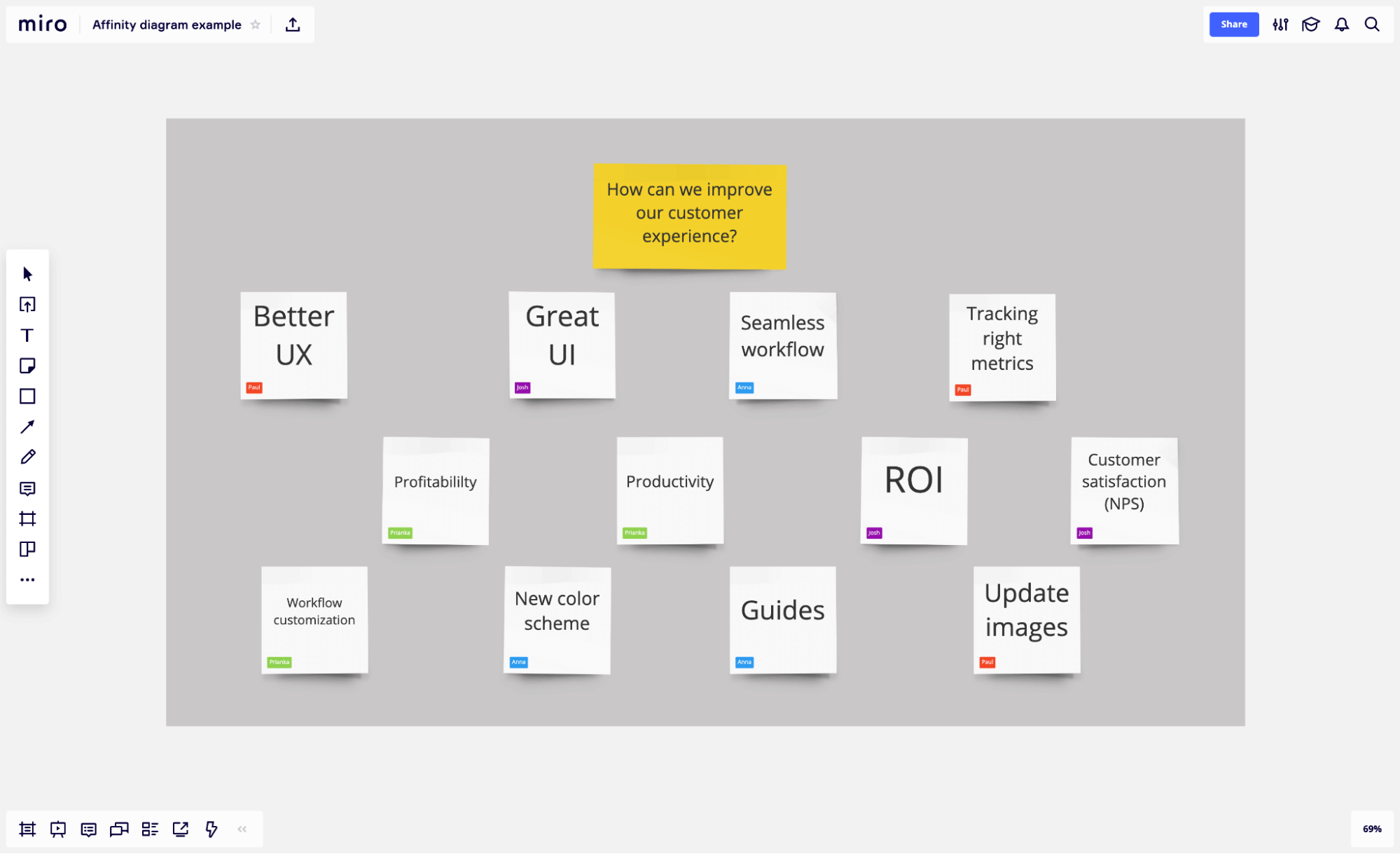 Affinity Diagram Example