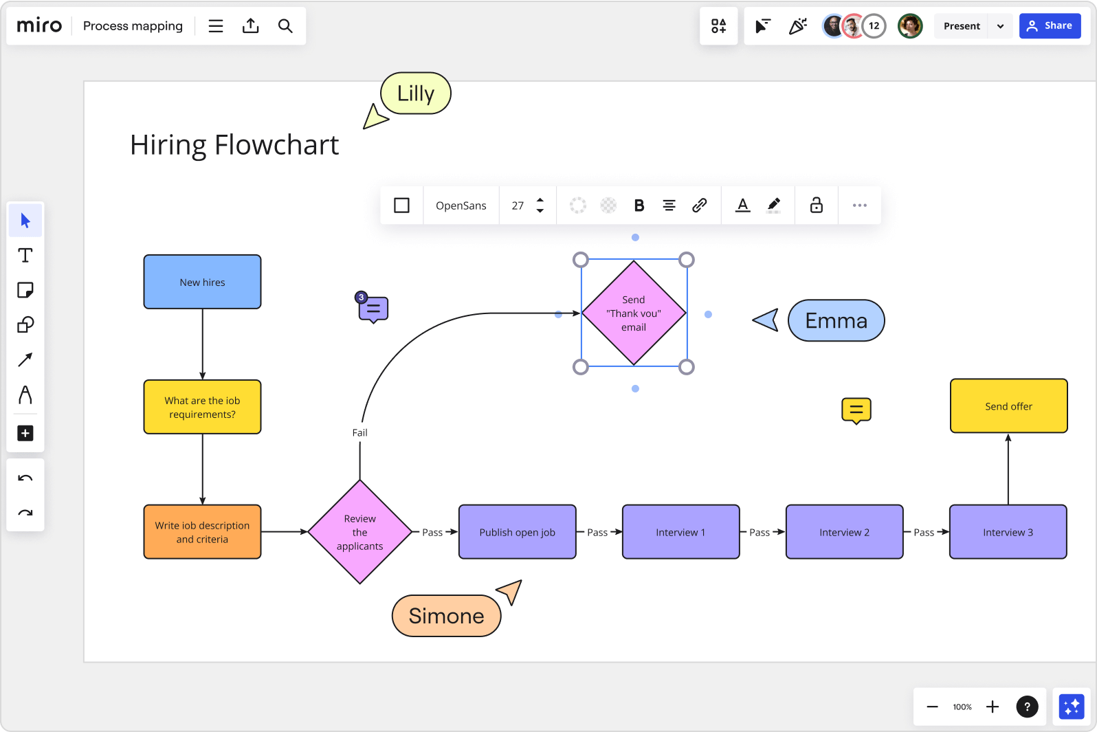 Miro Flow Chart