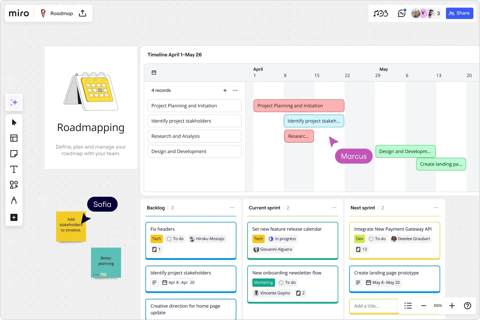 Miro Product Development