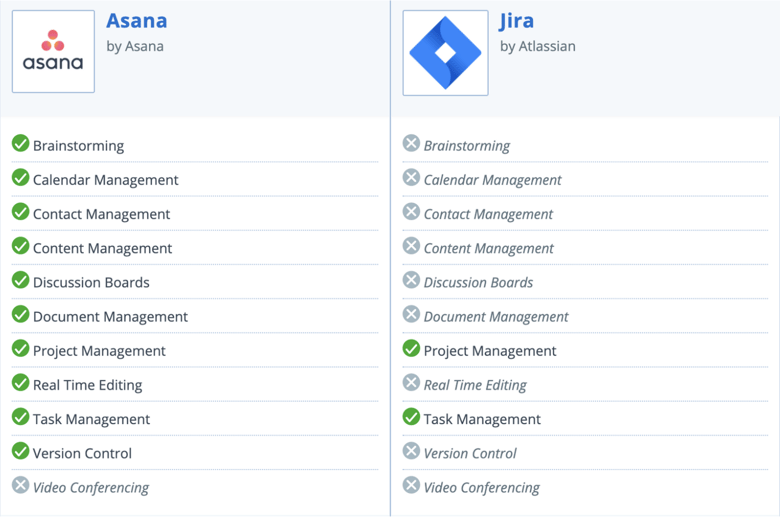 Asana vs Jira - Heavyweights of Project Management Software