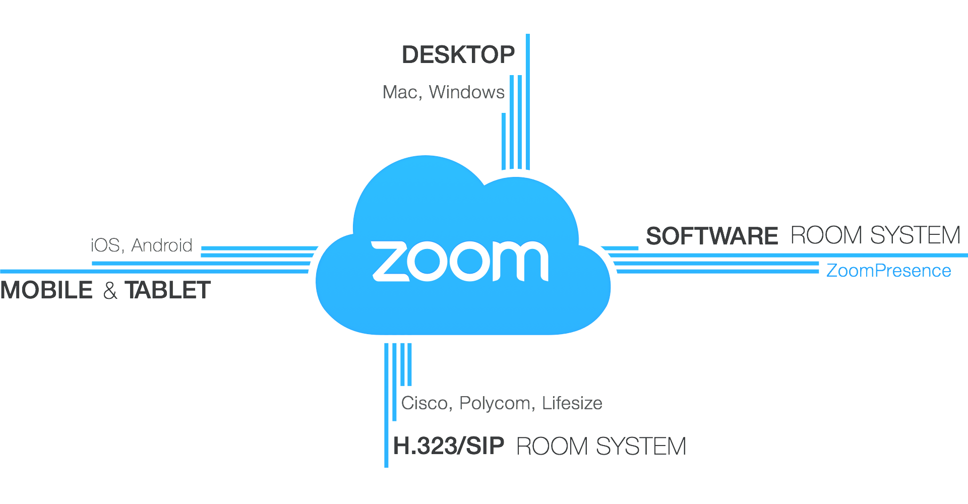 zoom cloud meeting for desktop