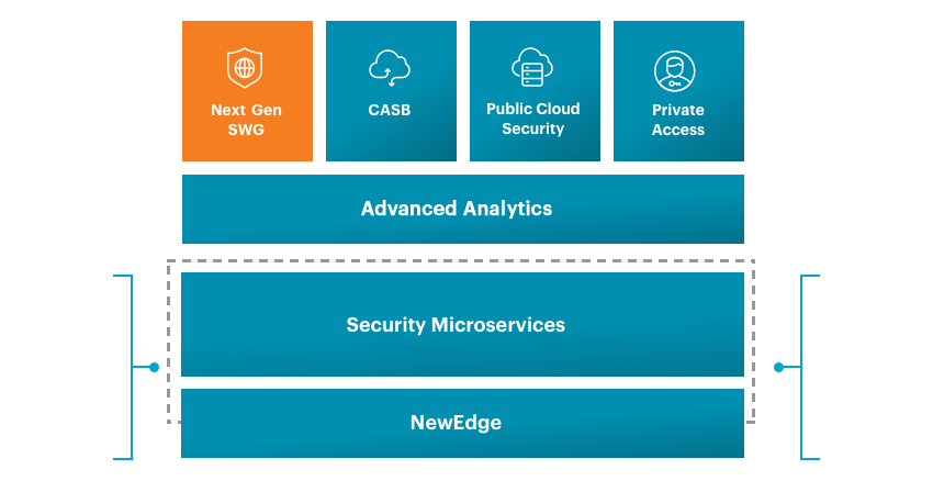 Netskope - Best in class Cloud Security