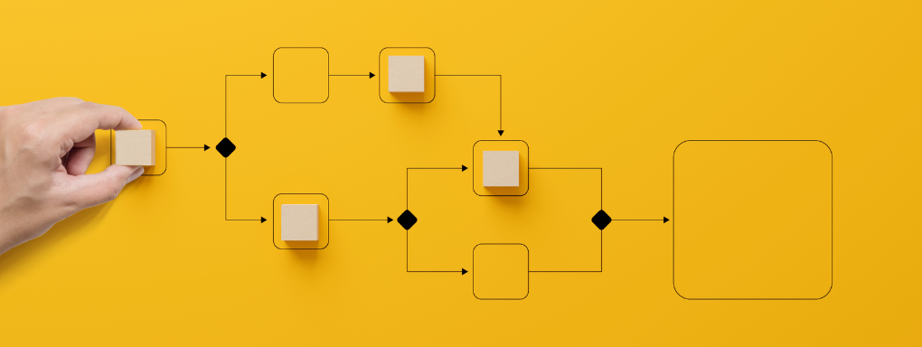 How to Create Effective Flowcharts with Miro